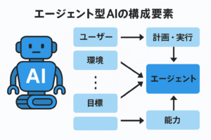 マルチツール連携イメージ図
