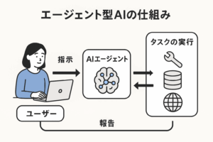 副業モデル3種の比較