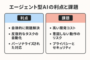 AI導入リスクと対策