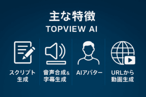 Topview AIの主な機能をまとめた図解。スクリプト生成、音声合成と字幕生成、AIアバター、URLから動画生成の4つをアイコン付きで紹介