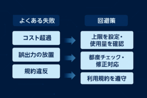 Manus.AIのよくある失敗と回避策｜コスト超過・誤出力・規約違反を防ぐポイント