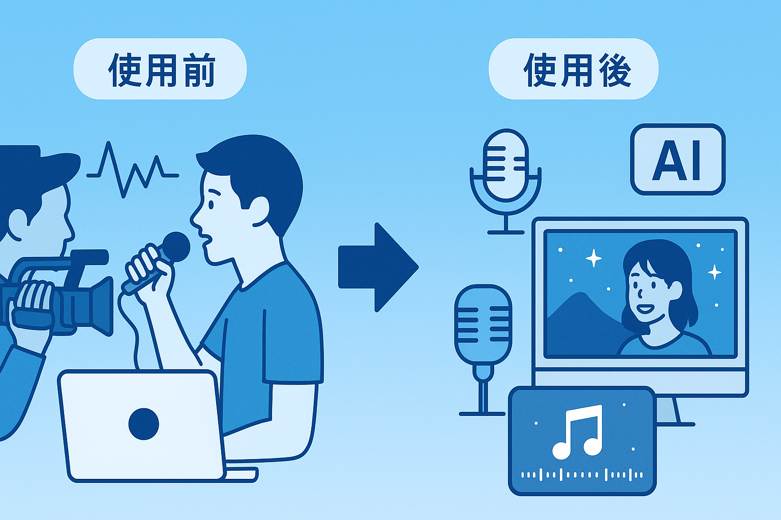 TUNEEの使用前と使用後を比較した日本語の図解。使用前は人が手作業で音楽と映像を別々に制作しているが、使用後はAIが自動でボーカル曲とミュージックビデオを生成している様子を示す。