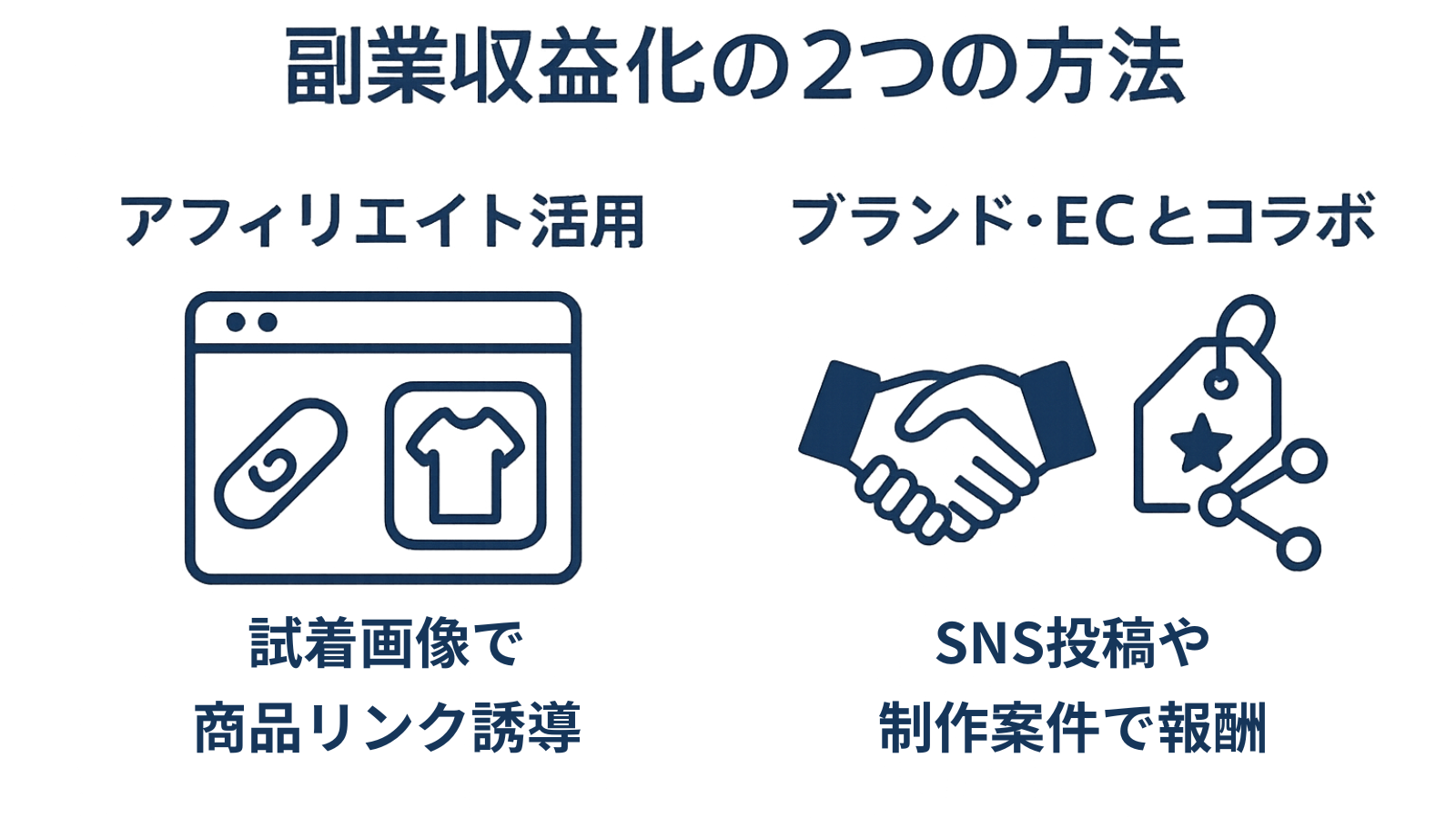 Nano Bananaを活用した副業収益化の2つの方法：アフィリエイトによる商品リンク誘導とブランド・ECとのコラボによるSNS投稿や制作案件
