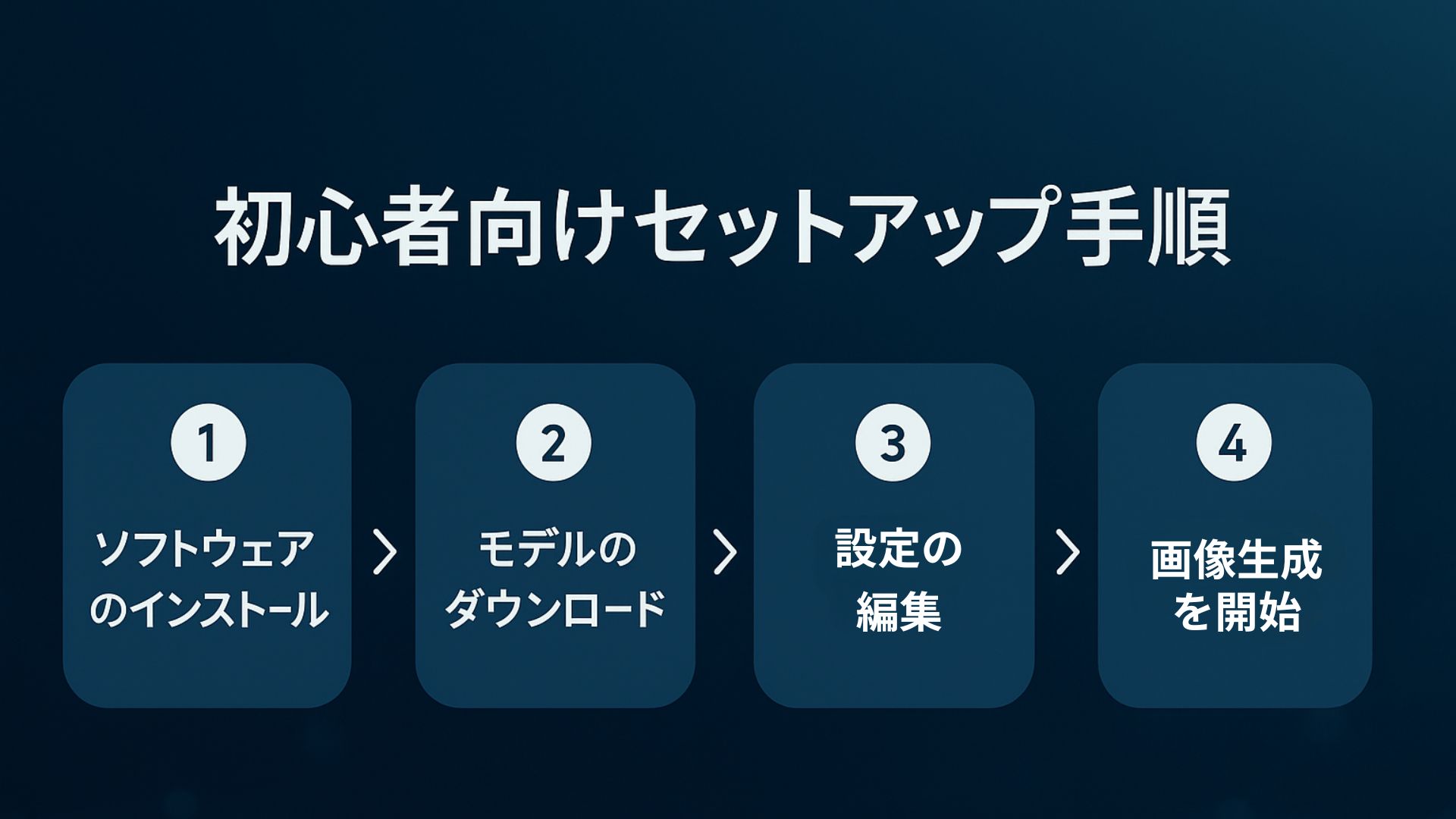 Stability Matrixの初期設定手順をまとめた日本語フローチャート。ダウンロード、インストール、WebUI選択、モデル追加、起動までの流れを視覚的に説明した図。