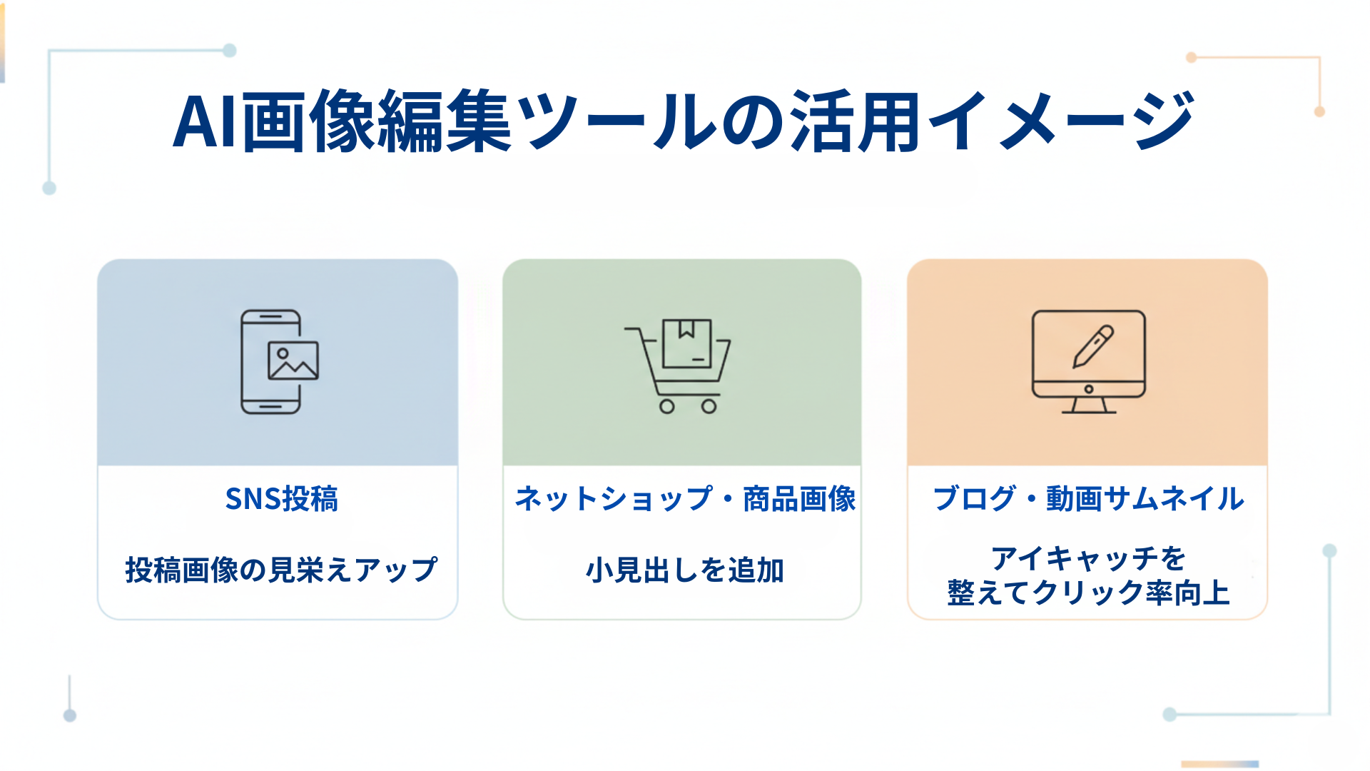 Magic Eraserの操作フローを示す図。アップロード、選択、AI除去、ダウンロードの4ステップを視覚的に説明。