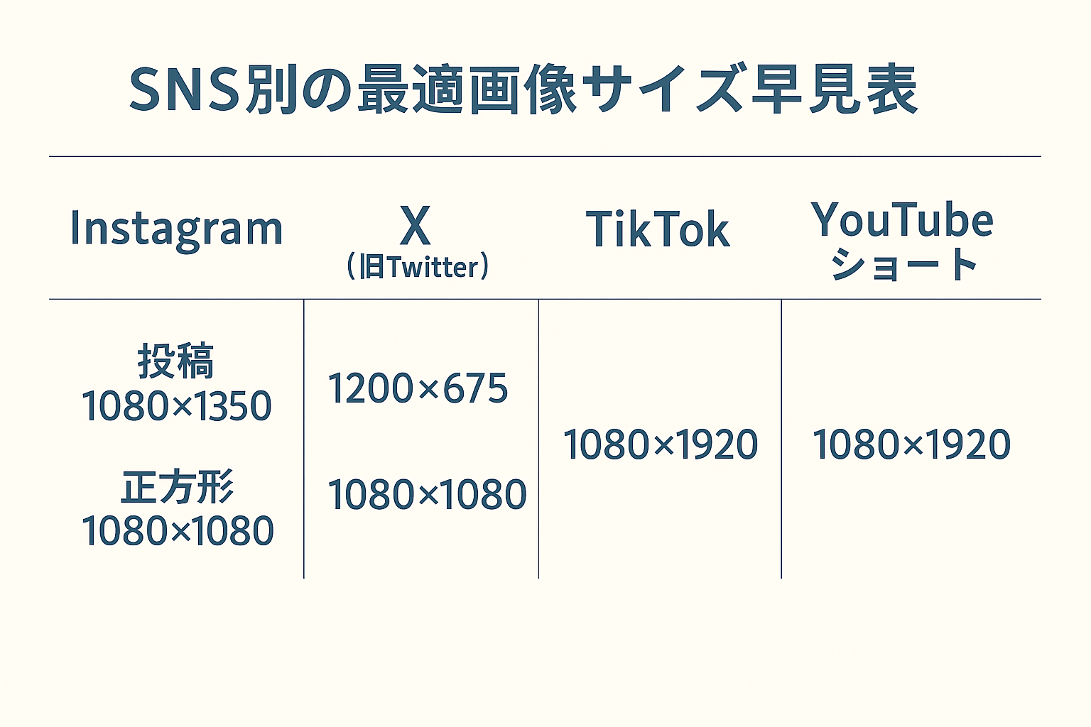 SNS別の最適画像サイズ早見表（Instagram・X・TikTok・YouTubeショートの推奨解像度一覧）
