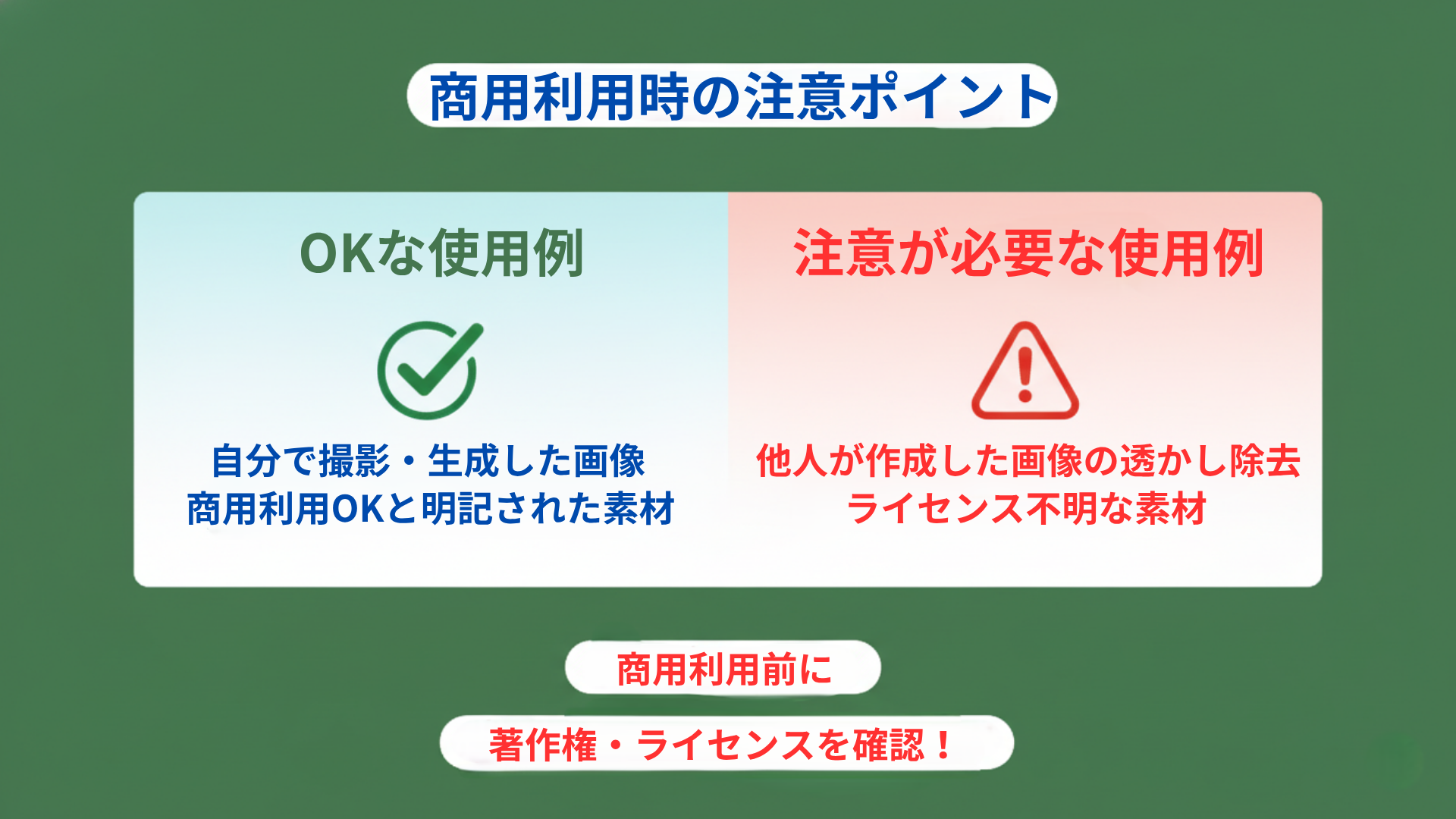 主要な透かし除去AIツール（Magic Eraser、Fotor、Photoroomなど）の機能・価格・商用利用可否を比較した図。