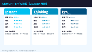ChatGPTのInstant・Thinking・Proモデル比較図2026年版