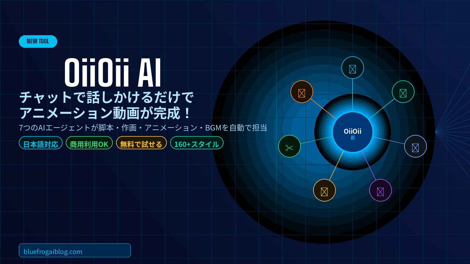 OiiOii AIとは？チャットで話しかけるだけでアニメーション動画が完成するAIツールの解説画像