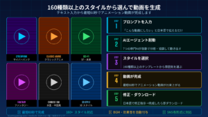 OiiOii AIで生成したアニメーション動画のサンプル画像