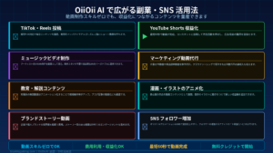 OiiOii AIをSNS副業に活用するイメージ